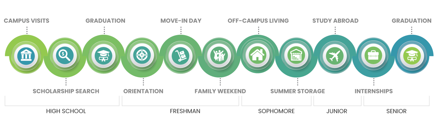 Marketing Timeline